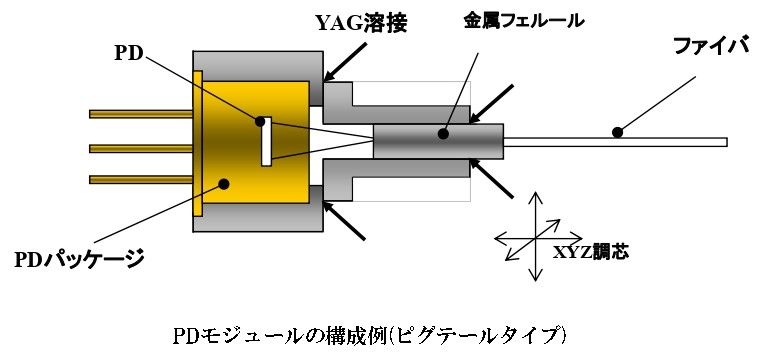 新光技研様HP制作共有フォルダ_html_m50f9dbcf