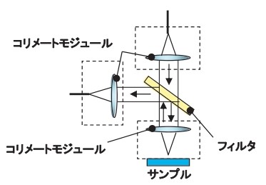 新光技研様HP制作共有フォルダ_html_m37df06d3