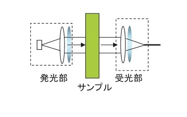 新光技研様HP制作共有フォルダ_html_m2b9e9f07