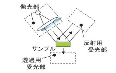 新光技研様HP制作共有フォルダ_html_m6e9c69c