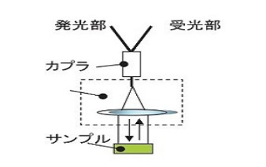 新光技研様HP制作共有フォルダ_html_5ba3e853